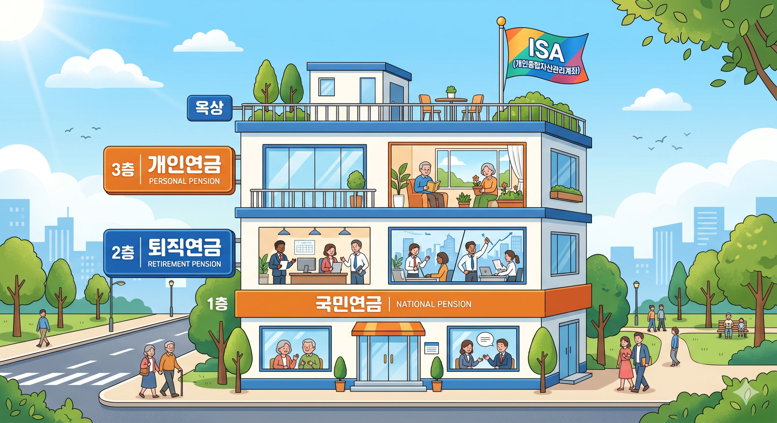 1층 연금부터 3층 ISA까지, 완벽한 노후 준비 포트폴리오 자가진단